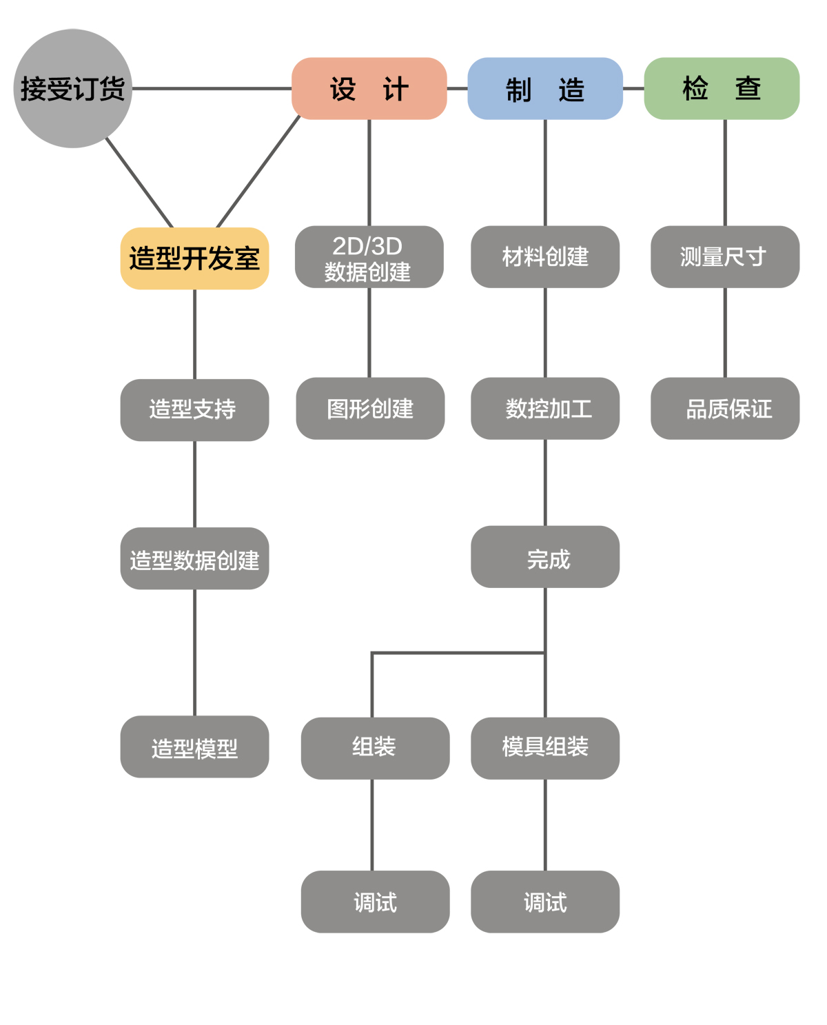 产品订单系统